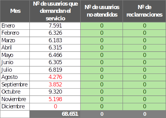 Tabla informativa