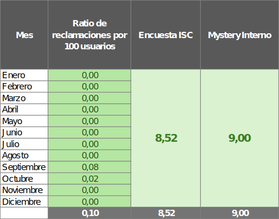 Tabla informativa