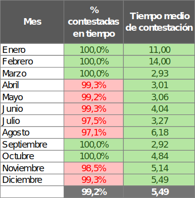 Tabla informativa