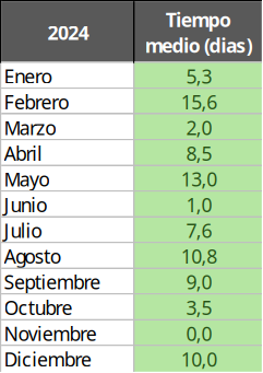 Tabla informativa