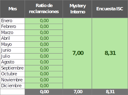 Tabla informativa