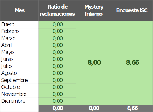 Tabla informativa