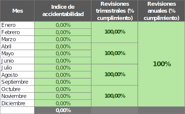 Tabla informativa