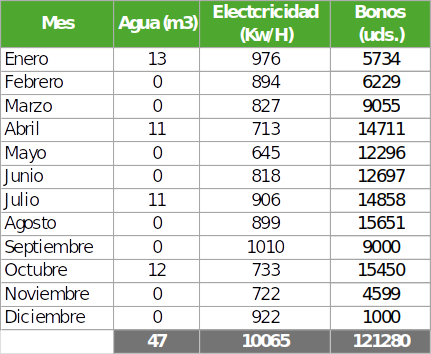 Tabla informativa