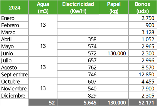 Tabla informativa