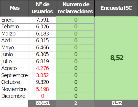 Tabla informativa
