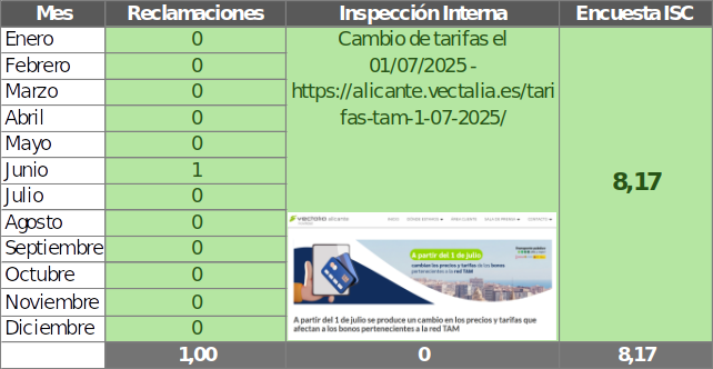 Tabla informativa