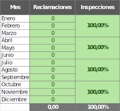 Tabla informativa
