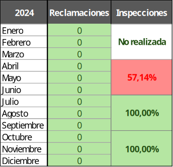 Tabla informativa