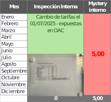 Tabla informativa