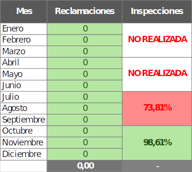 Tabla informativa
