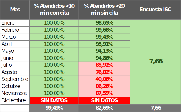 Tabla informativa