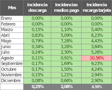 Tabla informativa