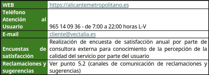 Tabla informativa